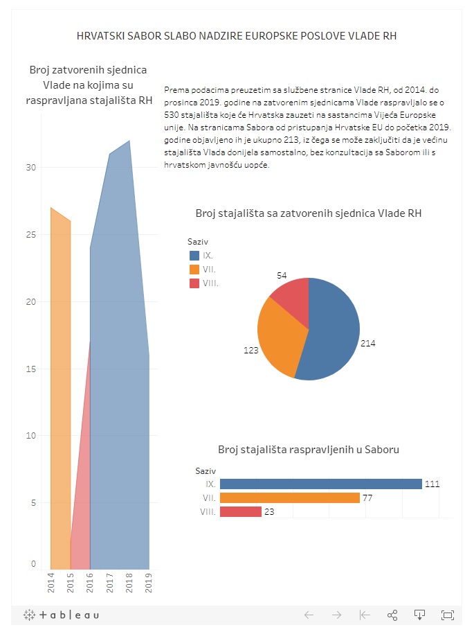 Vlada europske odluke skriva na zatvorenim sjednicama 1
