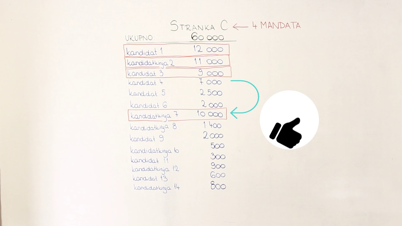 Utjecaj preferencijalnog glasanja na ulazak u Sabor