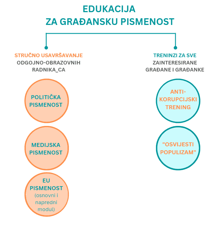 Prijavi se na Gongove edukacije u 2023. godini! 2