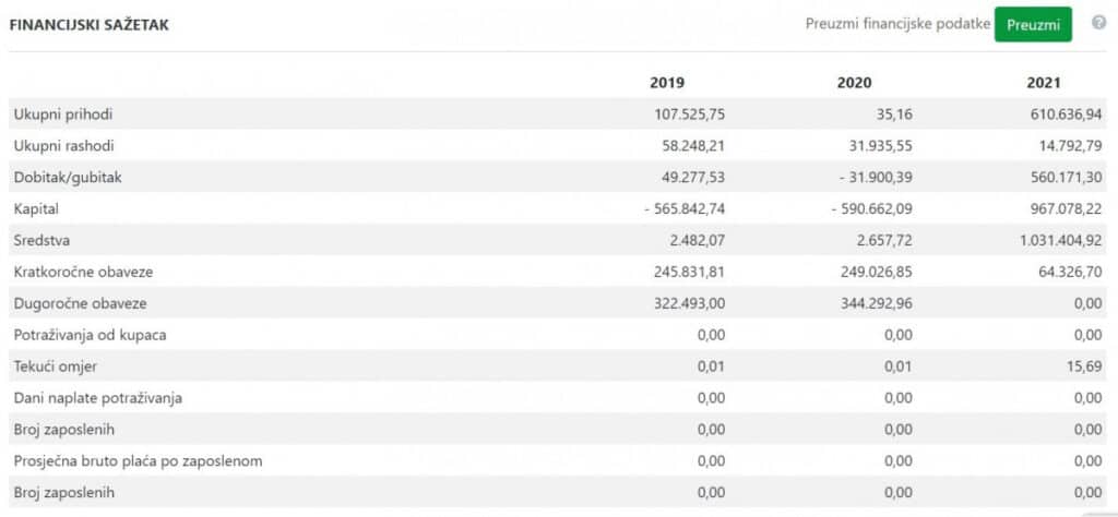 Goran Šimac: Prukljan - Strateški projekt s rupama 2