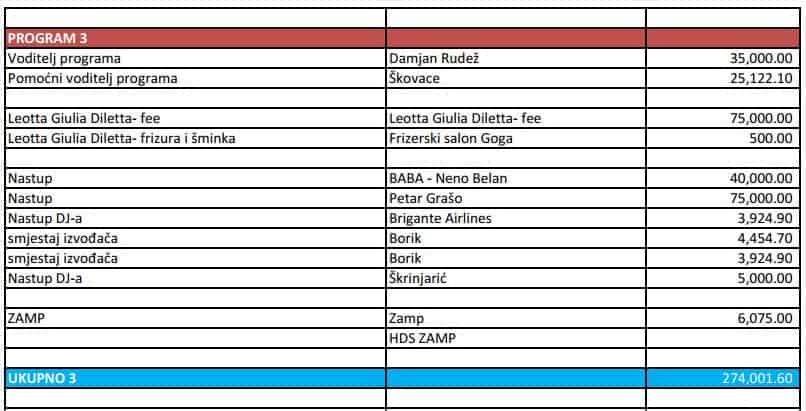 Vedran Vidučić: Sunset Sports Media Festival u Zadru - od prvorazrednog spektakla do prvorazrednog skandala 4