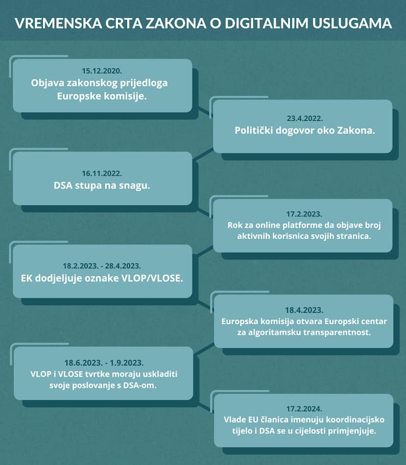 Europa korak bliže konkretnoj primjeni zakona o kontroli big tech kompanija 2