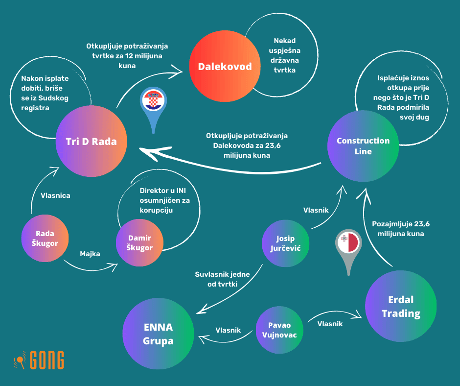 Tri D Rada: Kako je krojačica iz Šibenika nadmudrila uspavanu državu 4