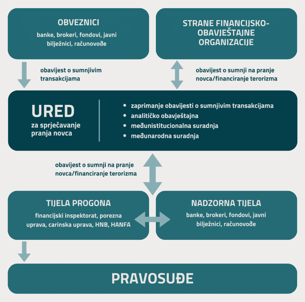 Tri D Rada: Kako je krojačica iz Šibenika nadmudrila uspavanu državu 2