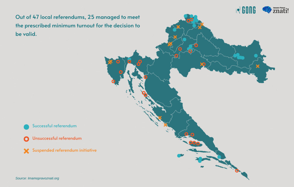 Croatia needs a referendum law that recognizes the importance of local democracy 4