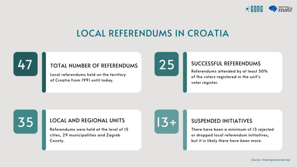 Croatia needs a referendum law that recognizes the importance of local democracy 2