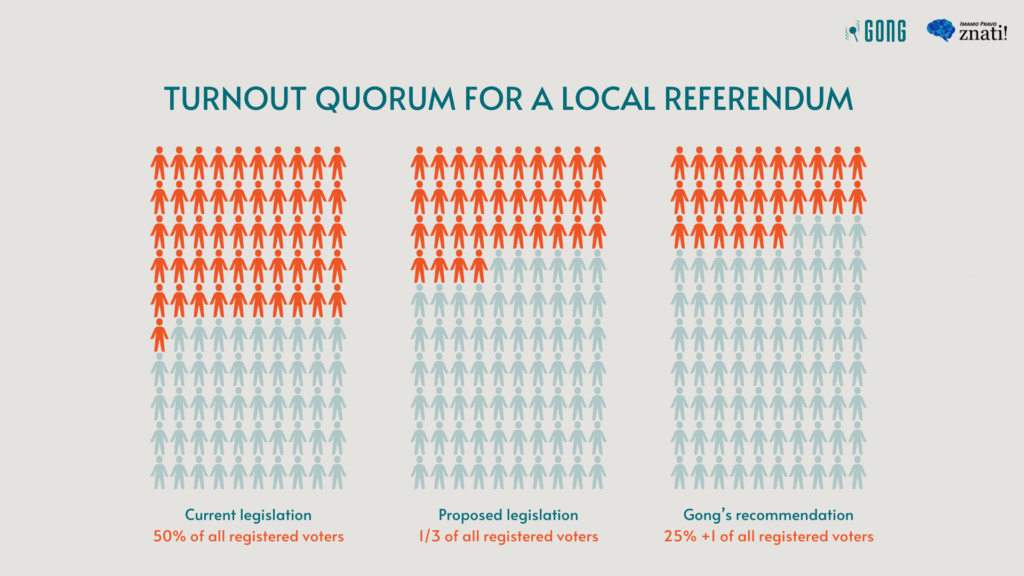 Croatia needs a referendum law that recognizes the importance of local democracy 7