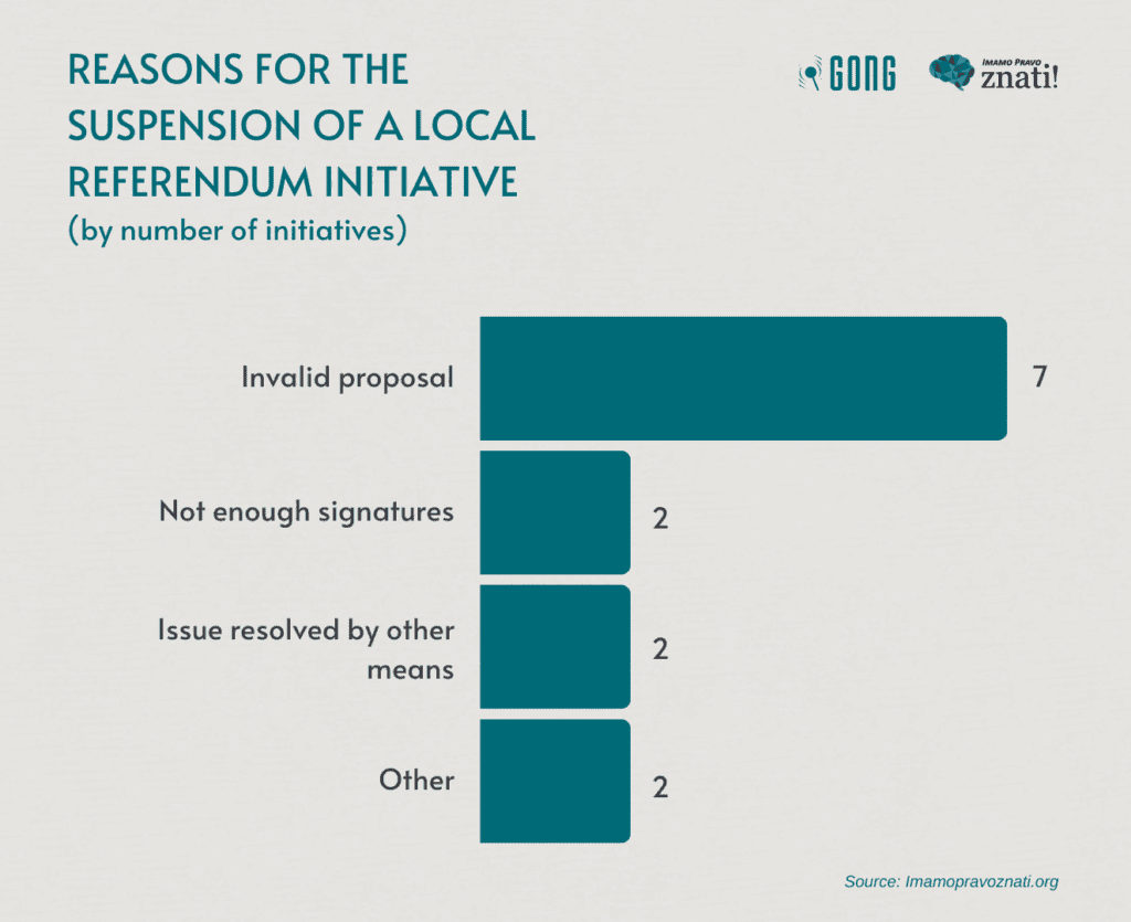 Croatia needs a referendum law that recognizes the importance of local democracy 6