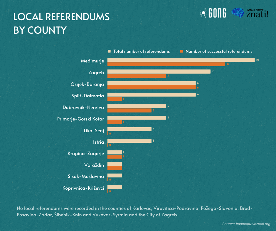 Croatia needs a referendum law that recognizes the importance of local democracy 3