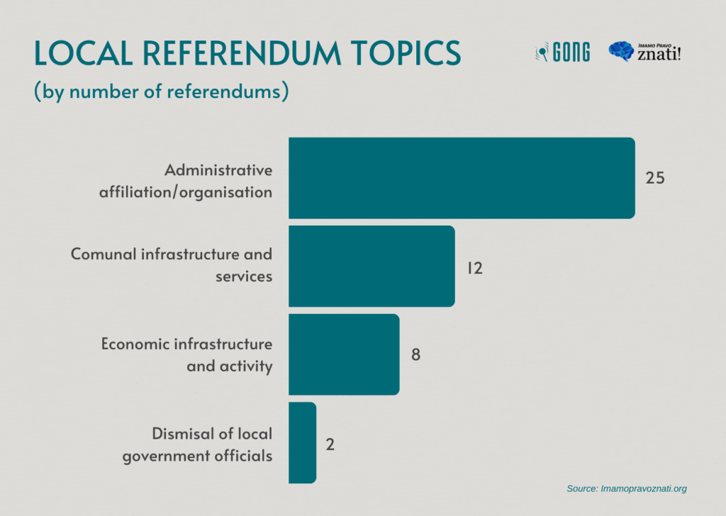 Croatia needs a referendum law that recognizes the importance of local democracy 5