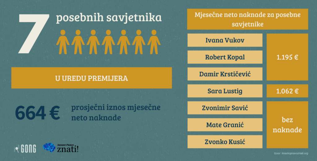Poseban tretman posebnih savjetnika: imaju utjecaj, a ne odgovaraju za sukob interesa 7