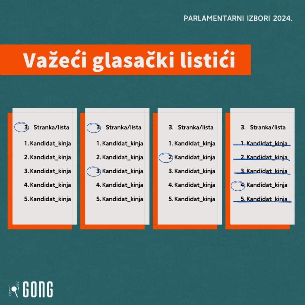 Sve što te zanima o parlamentarnim izborima na jednom mjestu 5
