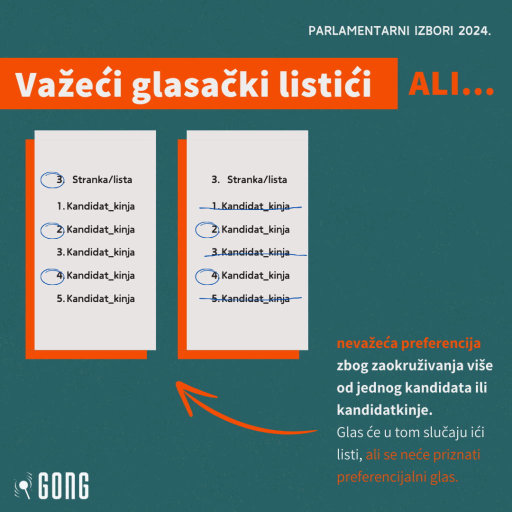 Sve što te zanima o parlamentarnim izborima na jednom mjestu 6