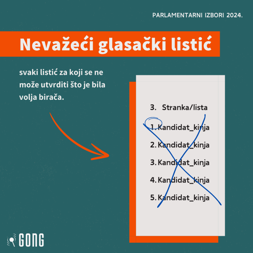 Sve što te zanima o parlamentarnim izborima na jednom mjestu 7