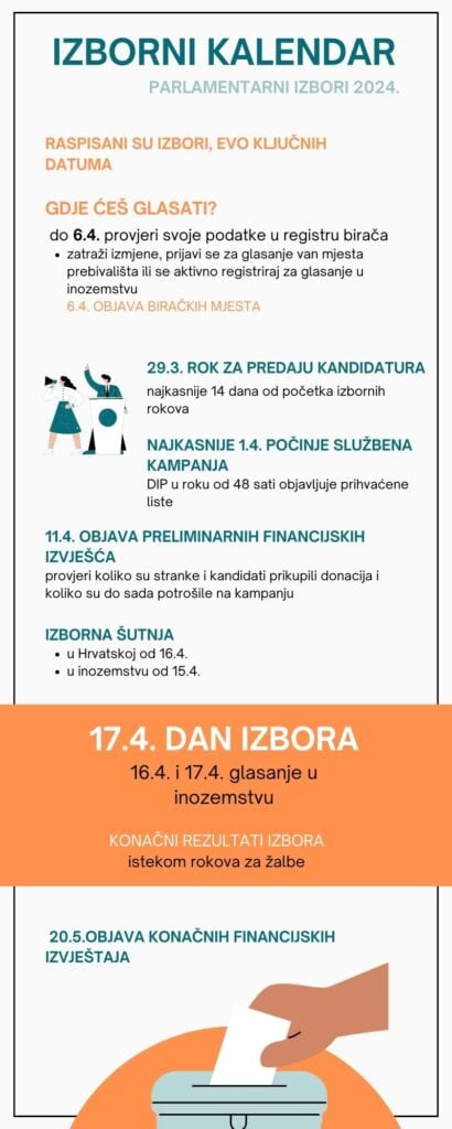Sve što te zanima o parlamentarnim izborima na jednom mjestu 15