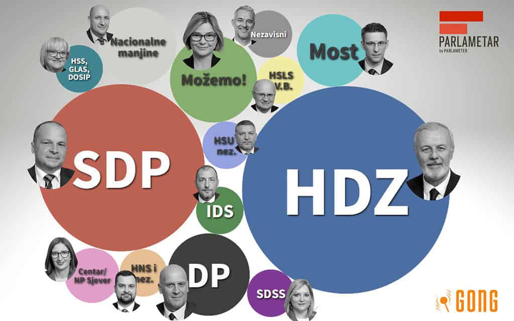 Gongova interaktivna grafika: Kako kontaktirati saborske klubove i sve o njima na jednom mjestu 1
