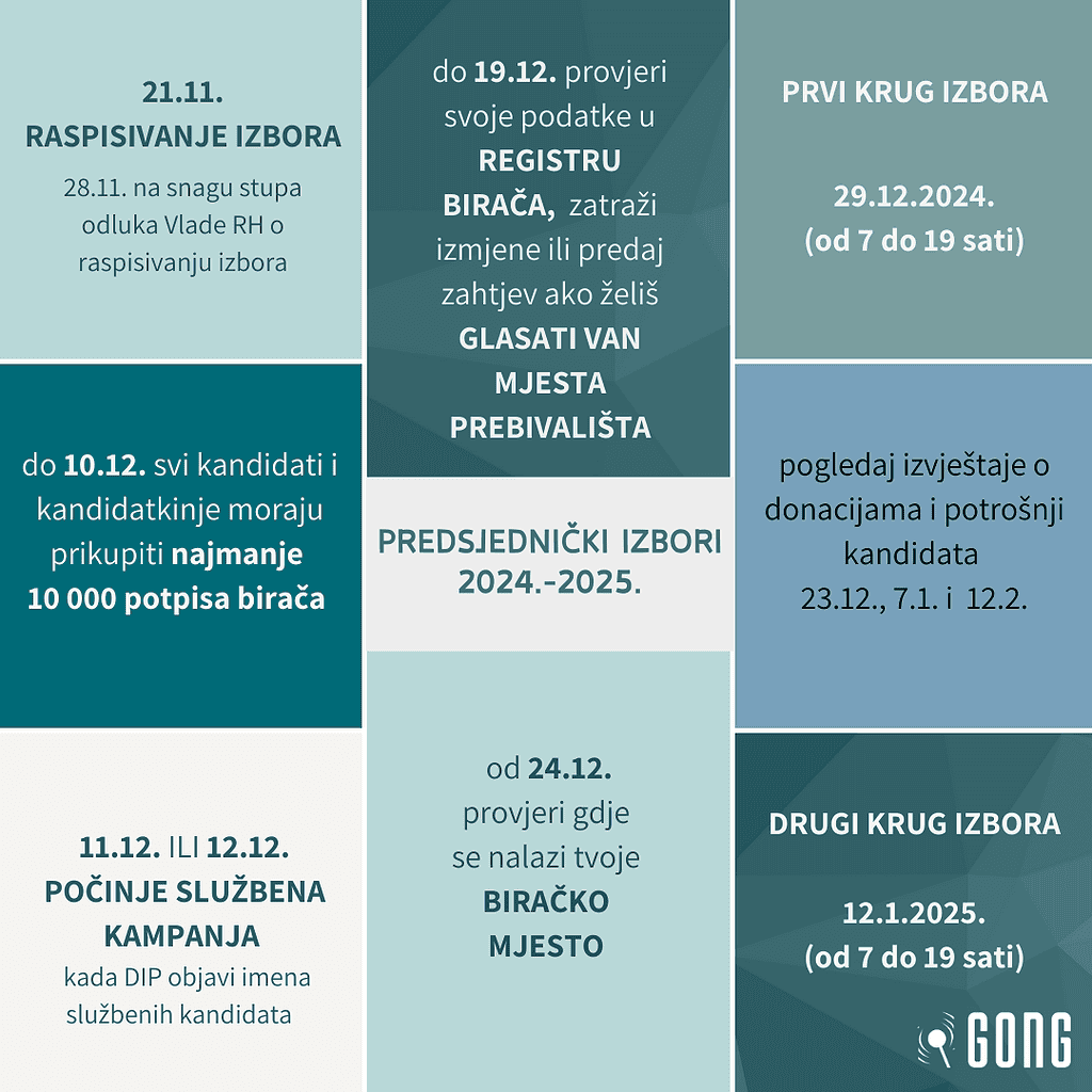 Sve što te zanima o predsjedničkim izborima 14