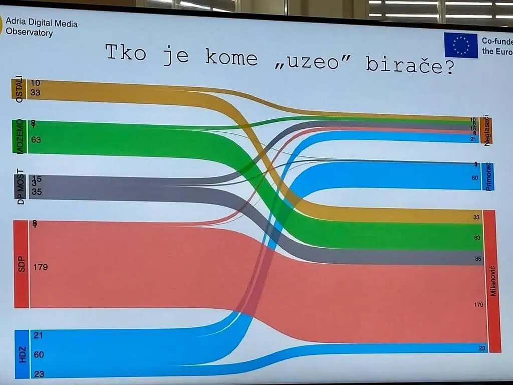 Nisko povjerenje građana u ključne institucije opasno je za demokraciju 9