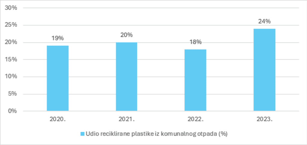 Saša Paparella za PING: Okovani plastikom (1.) – Mit o recikliranju, umirujuća podvala greenwashing mahera 7