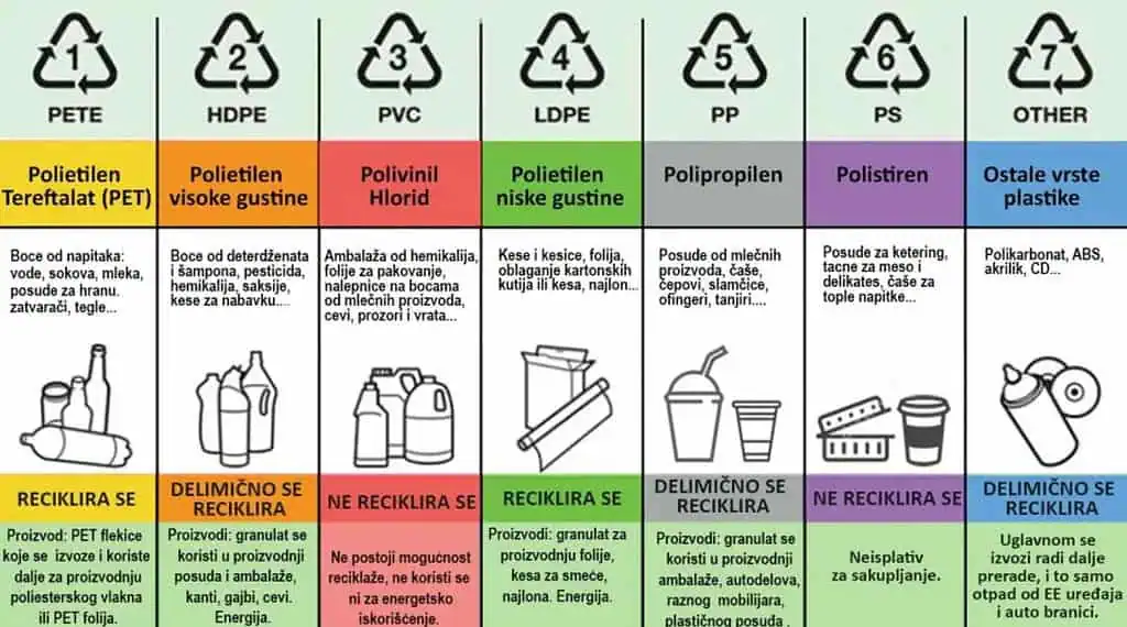 Saša Paparella za PING: Okovani plastikom (1.) – Mit o recikliranju, umirujuća podvala greenwashing mahera 8
