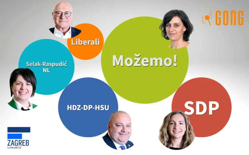 INFOGRAFIKE Parlametra ZG - Svih 47 izabranih zastupnika u Skupštini Zagreba, tko su, što govore i kako glasaju 1