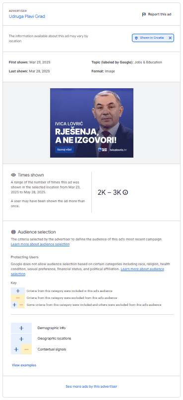 Political ads on social networks remain problematic, as election commissions and platforms fail to ensure adequate oversight 3