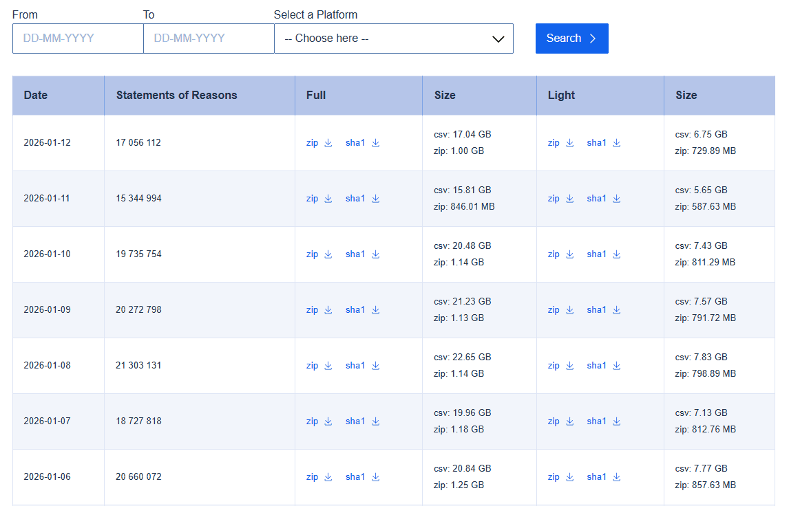 DSA Transparency Database - Download