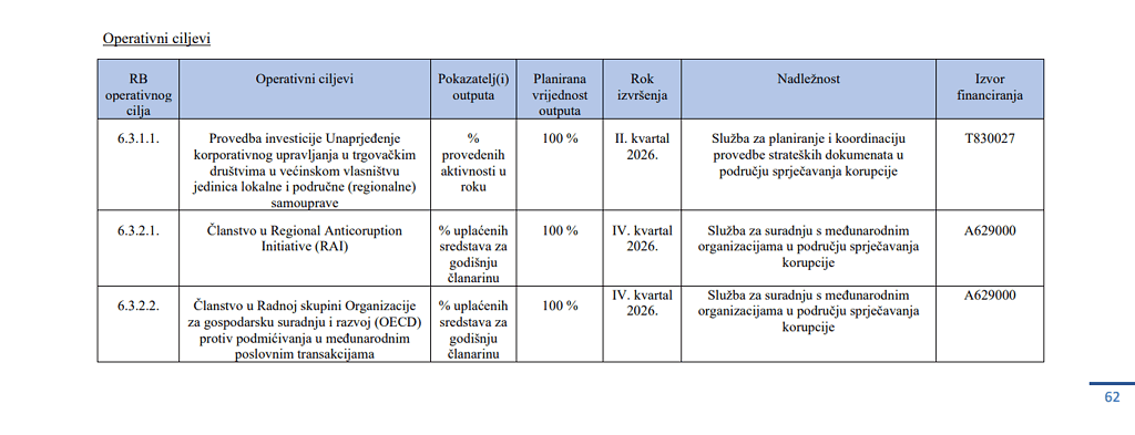 Na Vladinoj platformi Stop korupciji ne možete prijaviti korupciju 2