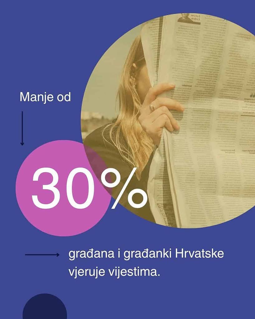 ADMO info kartice: kakve su medijske navike građana Hrvatske i kako ih poboljšati? 5